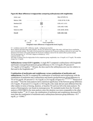 Figure 60. Mean difference in triglycerides comparing sulfonylureas with meglitinides
CI = confidence interval; diff = difference; mg/dL = milligrams per deciliter
Boxes indicate individual study point estimates. The box size denotes the weight of the study, with larger boxes contributing
more to the pooled estimate. The width of the horizontal lines represents the 95 percent confidence intervals for each study. The
diamond at the bottom of the graph indicates the 95 percent confidence interval for the random-effects pooled estimate.
Test for heterogeneity: Q = 0.54 with 3 degrees of freedom (p = 0.91)
I-squared statistic = 0%
The range in change scores for triglycerides for the comparison group, meglitinides, was -18 mg/dL to 6.57 mg/dL. The median
change was 1.0 mg/dL.
Sulfonylureas versus GLP-1 agonists. A single RCT compared a sulfonylurea with liraglutide
and found a nonsignificant between-group difference in TG: 4.4 mg/dL (95 percent CI
-9.7 mg/dL to 8.0 mg/dL).121
Of note, the dose used in the sulfonylurea arm was low relative to
that used in the liraglutide arm.121
Combination of metformin and rosiglitazone versus combination of metformin and
sulfonylureas. Four RCTs compared the combination of metformin and rosiglitazone with the
combination of metformin and a sulfonylurea and found a pooled between-group difference in
TG of 4.6 mg/dL (95 percent CI -16.5 mg/dL to 25.8 mg/dL) (Figure 61).123,124,128,159
Removal of
one study159
from the meta-analysis led to statistical significance of the between-group difference
(16.5 mg/dL, 95 percent CI 2.2 mg/dL to 30.8 mg/dL); this study did not seem different from the
other studies in terms of dosing, duration, or baseline TG and was left in the meta-analysis. No
source of heterogeneity was found on metaregression. We included results from the 18-month
analysis of RECORD in the meta-analysis since this duration was more comparable to the other
included studies.124
At 5.5 years, the combination of metformin and rosiglitazone decreased TG
more than the combination of metformin and a sulfonylurea (between-group difference -10.7
mg/dL, p = 0.046).16
Overall
Nakamura 2006
Marbury 1999
Derosa
Madsbad 2001
0.20 (-3.83, 4.22)
0.00 (-28.93, 28.93)
-13.02 (-57.32, 31.28)
3.00 (-9.65, 15.65)
0.00 (-4.31, 4.31)
0.20 (-3.83, 4.22)
0.00 (-28.93, 28.93)
Mean diff (95% CI)
-13.02 (-57.32, 31.28)
3.00 (-9.65, 15.65)
0.00 (-4.31, 4.31)
←Favors Favors meglitinides→
-60 -40 -20 0 20 40
Weighted mean difference in triglyceride level (mg/dL)
Author, year
90
 