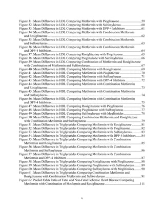 Figure 31. Mean Difference in LDL Comparing Metformin with Pioglitazone............................59
Figure 32. Mean Difference in LDL Comparing Metformin with Sulfonylureas .........................60
Figure 33. Mean Difference in LDL Comparing Metformin with DPP-4 Inhibitors ....................61
Figure 34. Mean Difference in LDL Comparing Metformin with Combination Metformin
and Rosiglitazone.....................................................................................................................62
Figure 35. Mean Difference in LDL Comparing Metformin with Combination Metformin
and Sulfonylureas.....................................................................................................................63
Figure 36. Mean Difference in LDL Comparing Metformin with Combination Metformin
and DPP-4 Inhibitors................................................................................................................64
Figure 37. Mean Difference in LDL Comparing Rosiglitazone with Pioglitazone.......................65
Figure 38. Mean Difference in LDL Comparing Pioglitazone with Sulfonylureas.......................66
Figure 39. Mean Difference in LDL Comparing Combination of Metformin and Rosiglitazone
with Combination of Metformin and Sulfonylureas................................................................67
Figure 40. Mean Difference in HDL Comparing Metformin with Rosiglitazone.........................69
Figure 41. Mean Difference in HDL Comparing Metformin with Pioglitazone...........................70
Figure 42. Mean Difference in HDL Comparing Metformin with Sulfonylureas.........................71
Figure 43. Mean Difference in HDL Comparing Metformin with DPP-4 Inhibitors....................72
Figure 44. Mean Difference in HDL Comparing Metformin with Combination Metformin
and Rosiglitazone.....................................................................................................................73
Figure 45. Mean Difference in HDL Comparing Metformin with Combination Metformin
and Sulfonylureas.....................................................................................................................74
Figure 46. Mean Difference in HDL Comparing Metformin with Combination Metformin
and DPP-4 Inhibitors................................................................................................................75
Figure 47. Mean Difference in HDL Comparing Rosiglitazone with Pioglitazone ......................76
Figure 48. Mean Difference in HDL Comparing Pioglitazone with Sulfonylureas ......................77
Figure 49. Mean Difference in HDL Comparing Sulfonylureas with Meglitinides......................78
Figure 50. Mean Difference in HDL Comparing Combination Metformin and Rosiglitazone
with Combination Metformin and Sulfonylureas ....................................................................79
Figure 51. Mean Difference in Triglycerides Comparing Metformin with Rosiglitazone............81
Figure 52. Mean Difference in Triglycerides Comparing Metformin with Pioglitazone..............82
Figure 53. Mean Difference in Triglycerides Comparing Metformin with Sulfonylureas............83
Figure 54. Mean Difference in Triglycerides Comparing Metformin with DPP-4 Inhibitors.......84
Figure 55. Mean Difference in Triglycerides Comparing Metformin with Combination
Metformin and Rosiglitazone ..................................................................................................85
Figure 56. Mean Difference in Triglycerides Comparing Metformin with Combination
Metformin and Sulfonylureas ..................................................................................................86
Figure 57. Mean Difference in Triglycerides Comparing Metformin with Combination
Metformin and DPP-4 Inhibitors .............................................................................................87
Figure 58. Mean Difference in Triglycerides Comparing Rosiglitazone with Pioglitazone .........88
Figure 59. Mean Difference in Triglycerides Comparing Pioglitazone with Sulfonylureas .........89
Figure 60. Mean Difference in Triglycerides Comparing Sulfonylureas with Meglitinides.........90
Figure 61. Mean Difference in Triglycerides Comparing Combination Metformin and
Rosiglitazone with Combination Metformin and Sulfonylureas .............................................91
Figure 62. Pooled Odds Ratio of Fatal and Non-Fatal Ischemic Heart Disease Comparing
Metformin with Combination of Metformin and Rosiglitazone............................................111
x
 