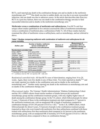 RCTs, each reported one death in the combination therapy arm and no deaths in the metformin
monotherapy arm.86,87,90
One death was due to sudden death, one was due to an acute myocardial
infarction, and one death was due to unknown causes. In the article that describes data from two
RCTs in a post hoc fashion, there was one death in the combination therapy arm due to fatal
myocardial infarction and no deaths in the metformin monotherapy arm.179
Metformin versus a combination of metformin and sulfonylureas. Four RCTs and four
unique cohort studies (published in five articles) assessed the effect of metformin monotherapy
versus a combination of metformin plus a sulfonylurea (Table 7). All of these studies had also
examined the effect of metformin versus a sulfonylurea, each as monotherapy, and are referred to
above.
Table 7. Studies comparing metformin with combination of metformin and sulfonylurea for all-
cause mortality
Author, year
Number of deaths: metformin
versus combination of
metformin and sulfonylurea
Measure of
association
Measurement of
association (95% CI)
(combination therapy as
reference group)
Randomized controlled trials
Chien, 2007
59
0/14 versus 0/42 NR NR
Garber, 2003
61
0/164 versus 2/171 NR NR
Goldstein, 2003
62
0/76 versus 0/87 NR NR
DeFronzo, 1995
70
1/210 versus 0/213 NR NR
Cohort studies
Kahler, 2007
175
82/2988 versus 468/13820 Unadjusted OR* 0.81 (0.63 to 1.02)
Gulliford, 2004
170
144/3099 versus 159/2735 Unadjusted OR* 0.79 (0.63 to 1.00)
Johnson, 2002
168
159/1150 versus 635/4683 NR NR
Eurich, 2005
169
69/208 versus 263/852 NR NR
Fisman, 2001
177
25/79 versus 111/253 Unadjusted OR* 0.59 (0.35 to 1.01)
Fisman, 1999
178
20/78 versus 84/266 NR NR
* Calculated for this report from values published in study
CI = confidence interval; NR= not reported; OR = odds ratio
Randomized controlled trials. All four RCTs were of short duration, ranging from 16 to 29
weeks. Again, there were few deaths in any of these trials. Two trials reported no deaths59,62
and
one study reported two deaths in the combination arm and no deaths in the metformin
monotherapy arm.61
Another study reported one death in the metformin as monotherapy arm and
no deaths in the combination therapy arm.70
Observational studies. The Veterans’ Health Administrations’ Diabetes Epidemiology Cohort
and the UK’s GPRD cohorts found similar numbers of deaths between the metformin
monotherapy group and the combination treatment groups, with only slightly higher rates of
death among the combination therapy group. In the VA cohort, which followed people for about
2 years, 3.4 percent of those in the combination treatment arm died compared to 2.7 percent in
the metformin treatment arm, with an unadjusted OR of death of metformin compared to
combination therapy of 0.81 (95 percent CI 0.63 to 1.02).175
In the U.K. GPRD cohort, which
followed people for about 6 years, 5.8 percent of people in the combination treatment groups
(reported as those who were treated with metformin first then sulfonylurea combined with those
treated with sulfonylurea first then metformin) died compared to 4.6 percent in the metformin
monotherapy group, with an unadjusted OR of mortality of 0.79 (95 percent CI 0.63 to 1.00) for
those on metformin alone compared to those on combination therapy.170
102
 