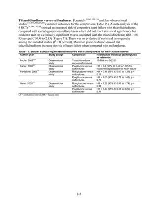 Thiazolidinediones versus sulfonylureas. Four trials38,149,150,184
and four observational
studies173,174,200,207,208
examined outcomes for this comparison (Table 15). A meta-analysis of the
4 RCTs38,149,150,184
showed an increased risk of congestive heart failure with thiazolidinediones
compared with second-generation sulfonylureas which did not reach statistical significance but
could not rule out a clinically significant excess associated with the thiazolidinediones (RR 1.68,
95 percent CI 0.99 to 2.85) (Figure 71). There was no evidence of statistical heterogeneity
among the included studies (I2
= 0 percent). Moderate grade evidence showed that
thiazolidinediones increase the risk of heart failure when compared with sulfonylureas.
Table 15. Studies comparing thiazolidinediones with sulfonylureas for heart failure events
Author, year Study design Comparison Heart failure incidence (sulfonylurea
as reference)
Asche, 2008
200
Observational
study
Thiazolidinedione
versus sulfonylurea
19/889 and 0/2223
Karter, 2005
207
Observational
study
Pioglitazone versus
sulfonylurea
HR = 1.3 (95% CI 0.85 to 1.92) for
incident hospitalization for heart failure
Pantalone, 2009
174
Observational
study
Rosiglitazone versus
sulfonylurea
HR = 0.88 (95% CI 0.60 to 1.31), p =
0.55
Pioglitazone versus
sulfonylurea
HR = 1.05 (95% CI 0.77 to 1.43), p =
0.76
Hsiao, 2009
173
Observational
study
Rosiglitazone versus
sulfonylurea
HR = 1.22 (95% CI 0.86 to 1.74), p =
0.26
Pioglitazone versus
sulfonylurea
HR = 1.37 (95% CI 0.58 to 3.20), p =
0.46
CI = confidence interval; HR = hazard ratio
143
 