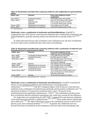 Table 18. Randomized controlled trials comparing metformin with meglitinides for gastrointestinal
effects
Author, year Outcome Event rates (metformin versus
meglitinides)
Lund, 2007
197
Combined GI events 70% (65/83) versus 47% (47/82)
Horton, 2004
80
Diarrhea
Abdominal pain
Dyspepsia
20.2% (21/104) versus 3.8% (4/104)
6.7% (7/104) versus 6.7% (7/104)
7.7% (8/104) versus 9.6% (10/104)
Derosa, 2003
81
Withdrawal for GI symptoms 3.6% (2/56) versus 0% (0/56)
Horton, 2000
79
Withdrawal for GI symptoms 3.4% (6/178) versus 0.6% (1/179)
GI = gastrointestinal
Metformin versus a combination of metformin and thiazolidinediones. Eight RCTs
compared the rates of GI adverse events between metformin and a combination of metformin and
a thiazolidinedione, generally showing similar rates between the two groups (Table 19).49,56,84-
88,156
In studies that showed lower rates of diarrhea in the combination arm, the dose of metformin
was lower when used in combination than when used as monotherapy.
Table 19. Randomized controlled trials comparing metformin with a combination of metformin and
thiazolidinediones for gastrointestinal effects
Author, year Outcome Event rates (metformin versus
metformin plus thiazolidinediones)
Kaku, 2009
84
Constipation & Abdominal Pain 2.3% (2/86) versus 2.4% (2/83)
Scott, 2008
85
Combined GI events 9% (8/91) versus 7% (6/87)
Rosenstock, 2006
49
Diarrhea 51% (79/154) versus 47% (73/155)
(Minimal difference in rates of nausea,
vomiting and dyspepsia)
Stewart, 2006
156
Diarrhea 18% (49/272) versus 8% (20/254)
Bailey, 2005
87
Withdrawal due to GI events 5.4% (15/280) versus 3% (9/288)
Weissman, 2005
86
Withdrawal due to GI events
Combined GI events
6.8% (26/384) versus 3.1% (12/382)
OR 1.6 (95% CI 1.2 to 2.2)
Gomez-Perez, 2002
88
Combined GI events 15.4% (5/35) versus 16.8% (6/35) for low
dose combination and 16.8% (6/36) for
high dose combination
Perez, 2009
56
Diarrhea 15.3% (32/210) versus 9% (18/201)
CI = confidence interval; GI = gastrointestinal; OR = odds ratio
Metformin versus a combination of metformin and sulfonylureas. Ten RCTs examined GI
adverse events comparing metformin and metformin plus a second-generation
sulfonylurea.36,59,61-63,65,68,70,71,92
One RCT compared subjects with GI adverse events between
metformin and a combination of metformin plus glyburide and favored the combination arm.59
It
reported an incidence of 32 percent for metformin alone versus 7.69 percent in the
metformin/lowest dose glyburide combination (p = 0.021).59
The combination arm had a lower
dose of metformin than the metformin monotherapy arm, which may account for this difference.
Six studies that were included from the 2007 CER21
compared GI events between metformin
versus metformin plus glyburide or glibenclamide.36,61,63,65,68,70
Three studies did not significantly
favor either arm;62,70,92
the others found fewer events in the combination arm for at least one GI
adverse event, most commonly diarrhea.36,61,63,65,68,71
In general, the combination arm was
favored if the doses of metformin in the combination was lower than in the monotherapy arm.
151
 