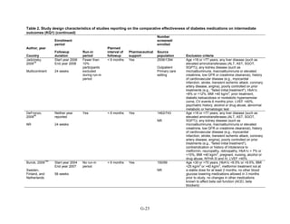 Table 2. Study design characteristics of studies reporting on the comparative effectiveness of diabetes medications on intermediate
outcomes (KQ1) (continued)
Author, year
Country
Enrollment
period
Followup
duration
Run-in
period
Planned
interval of
followup
Pharmaceutical
support
Number
screened/
enrolled
Source
population Exclusion criteria
Jadzinsky,
2009
78
Multicontinent
Start year 2006
End year 2008
24 weeks
Fewer than
10%
participants
excluded
during run-in
period
< 6 months Yes 2936/1394
Outpatient
Primary care
setting
Age <18 or >77 years, any liver disease (such as
elevated aminotransferases (ALT, AST, SGOT,
SGPT)), any kidney disease (such as
microalbuminuria, macroalbuminuria or elevated
creatinine, low GFR or creatinine clearance), history
of cardiovascular disease (e.g., myocardial
infarction, stroke, transient ischemic attack, coronary
artery disease, angina), poorly controlled on prior
treatments (e.g., "failed initial treatment"), HbA1c
<8% or >12%, BMI >40 kg/m
2
, prior treatment,
diabetic ketoacidosis or nonketotic hyperosmolar
coma, CV events 6 months prior, LVEF <40%,
psychiatric history, alcohol or drug abuse, abnormal
metabolic or hematologic test
DeFronzo,
2009
95
NR
Neither year
reported
24 weeks
Yes < 6 months Yes 1462/743
NR
Age <18 or >77 years, any liver disease (such as
elevated aminotransferases (ALT, AST, SGOT,
SGPT)), any kidney disease (such as
microalbuminuria, macroalbuminuria or elevated
creatinine, low GFR or creatinine clearance), history
of cardiovascular disease (e.g., myocardial
infarction, stroke, transient ischemic attack, coronary
artery disease, angina), poorly controlled on prior
treatments (e.g., "failed initial treatment"),
contraindication or history of intolerance to
metformin, neuropathy, retinopathy, HbA1c < 7% or
>10%, BMI >40 kg/m
2
, pregnant, nursing, alcohol or
drug abuse, NYHA III and IV, LVEF <40%
Bunck, 2009
144
Sweden,
Finland, and
Netherlands
Start year 2004
End year 2007
56 weeks
No run-in
period
< 6 months Yes 150/69
NR
Age <30 or >75 years, HbA1c <6.5% or >9.5%, BMI
<25 kg/m
2
or >40 kg/m
2
, metformin treatment not at
a stable dose for at least 2 months, no other blood
glucose lowering medications allowed in 3 months
prior to study, no changes in other medications
known to affect beta cell function (ACEI, beta
blockers)
G-23
 