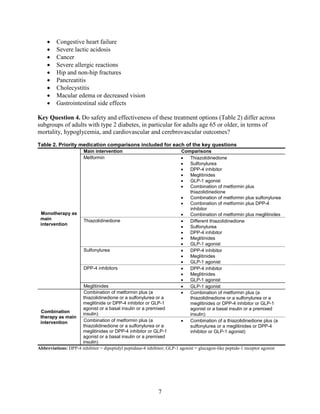 • Congestive heart failure
• Severe lactic acidosis
• Cancer
• Severe allergic reactions
• Hip and non-hip fractures
• Pancreatitis
• Cholecystitis
• Macular edema or decreased vision
• Gastrointestinal side effects
Key Question 4. Do safety and effectiveness of these treatment options (Table 2) differ across
subgroups of adults with type 2 diabetes, in particular for adults age 65 or older, in terms of
mortality, hypoglycemia, and cardiovascular and cerebrovascular outcomes?
Table 2. Priority medication comparisons included for each of the key questions
Monotherapy as
main
intervention
Main intervention Comparisons
Metformin • Thiazolidinedione
• Sulfonylurea
• DPP-4 inhibitor
• Meglitinides
• GLP-1 agonist
• Combination of metformin plus
thiazolidinedione
• Combination of metformin plus sulfonylurea
• Combination of metformin plus DPP-4
inhibitor
• Combination of metformin plus meglitinides
Thiazolidinedione • Different thiazolidinedione
• Sulfonylurea
• DPP-4 inhibitor
• Meglitinides
• GLP-1 agonist
Sulfonylurea • DPP-4 inhibitor
• Meglitinides
• GLP-1 agonist
DPP-4 inhibitors • DPP-4 inhibitor
• Meglitinides
• GLP-1 agonist
Meglitinides • GLP-1 agonist
Combination
therapy as main
intervention
Combination of metformin plus (a
thiazolidinedione or a sulfonylurea or a
meglitinide or DPP-4 inhibitor or GLP-1
agonist or a basal insulin or a premixed
insulin)
• Combination of metformin plus (a
thiazolidinedione or a sulfonylurea or a
meglitinides or DPP-4 inhibitor or GLP-1
agonist or a basal insulin or a premixed
insulin)
Combination of metformin plus (a
thiazolidinedione or a sulfonylurea or a
meglitinides or DPP-4 inhibitor or GLP-1
agonist or a basal insulin or a premixed
insulin)
• Combination of a thiazolidinedione plus (a
sulfonylurea or a meglitinides or DPP-4
inhibitor or GLP-1 agonist)
Abbreviations: DPP-4 inhibitor = dipeptidyl peptidase-4 inhibitor; GLP-1 agonist = glucagon-like peptide-1 receptor agonist
7
 