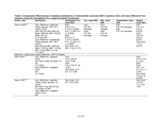 Af dm antidiabeticos 27