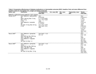 Af dm antidiabeticos 27