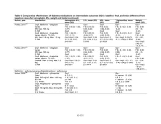 Af dm antidiabeticos 27