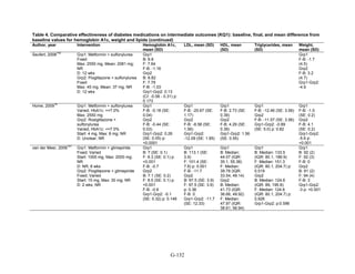 Af dm antidiabeticos 27