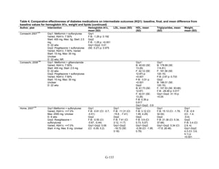 Af dm antidiabeticos 27