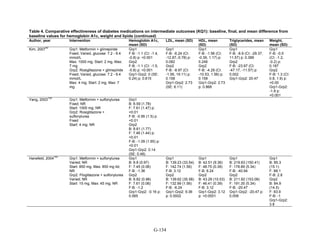 Af dm antidiabeticos 27