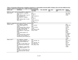 Af dm antidiabeticos 27