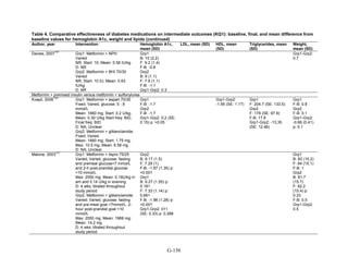 Af dm antidiabeticos 27