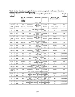 Af dm antidiabeticos 27