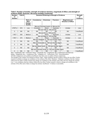Af dm antidiabeticos 27