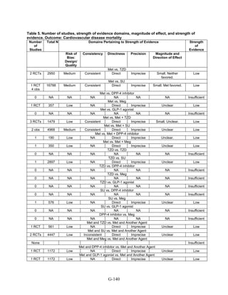 Af dm antidiabeticos 27