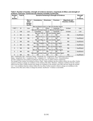 Af dm antidiabeticos 27