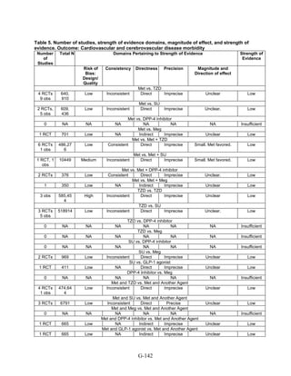 Af dm antidiabeticos 27