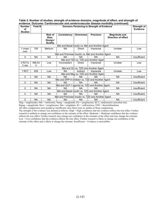 Af dm antidiabeticos 27