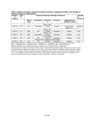 Af dm antidiabeticos 27