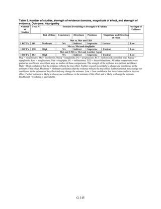 Af dm antidiabeticos 27