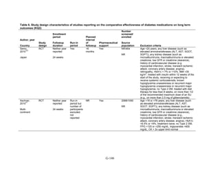 Af dm antidiabeticos 27