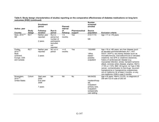 Af dm antidiabeticos 27