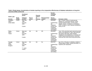Af dm antidiabeticos 27