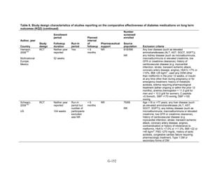 Af dm antidiabeticos 27
