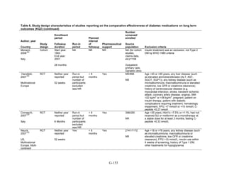 Af dm antidiabeticos 27