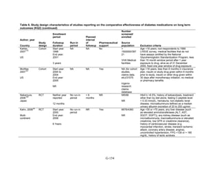 Af dm antidiabeticos 27