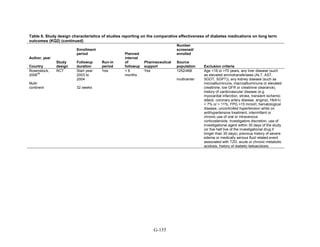 Af dm antidiabeticos 27