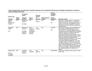 Af dm antidiabeticos 27