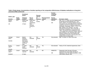 Af dm antidiabeticos 27