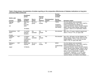 Af dm antidiabeticos 27