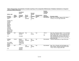 Af dm antidiabeticos 27