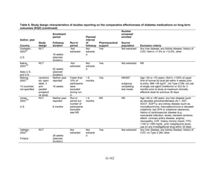 Af dm antidiabeticos 27