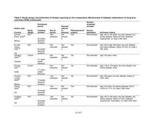 Af dm antidiabeticos 27