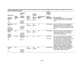 Af dm antidiabeticos 27