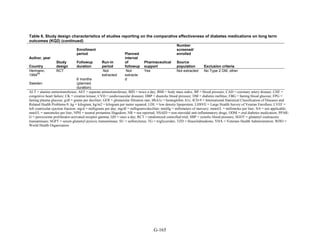 Af dm antidiabeticos 27