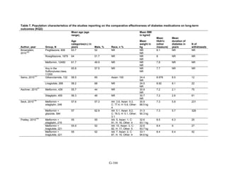 Af dm antidiabeticos 27