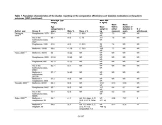 Af dm antidiabeticos 27