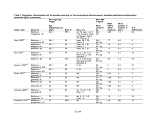 Af dm antidiabeticos 27