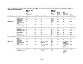 Af dm antidiabeticos 27