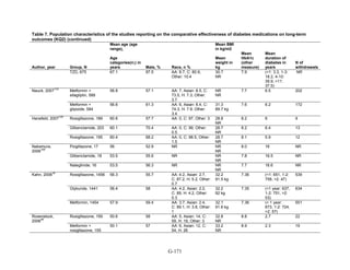 Af dm antidiabeticos 27