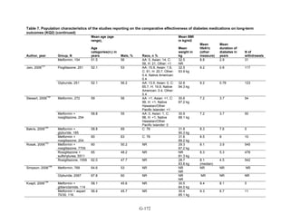 Af dm antidiabeticos 27
