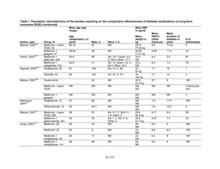 Af dm antidiabeticos 27