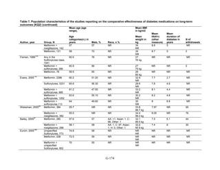 Af dm antidiabeticos 27