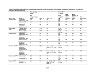 Af dm antidiabeticos 27