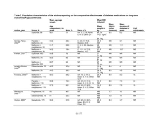 Af dm antidiabeticos 27