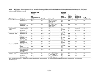 Af dm antidiabeticos 27