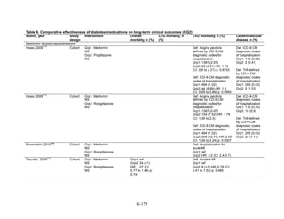 Af dm antidiabeticos 27